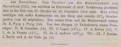 Clasificación según Deutsche Schachzeitung del Torneo de Ajedrez para el Campeonato de Barcelona 1913