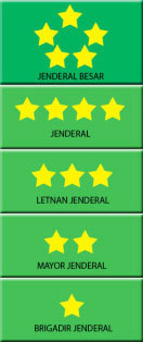 urutan pangkat tni urutan pangkat tni