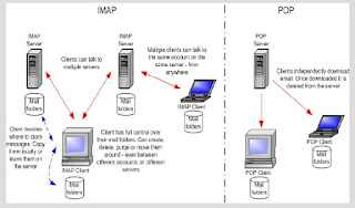 POP3 Vs IMAP - Komputer, Network Support di Cikarang