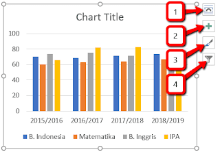  Dalam penyusunan karya tulis menyerupai skripsi Cara Gampang Menciptakan Grafik Pada Microsoft Word