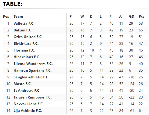 World Football Badges News Malta 2017/18 Maltese Premier League