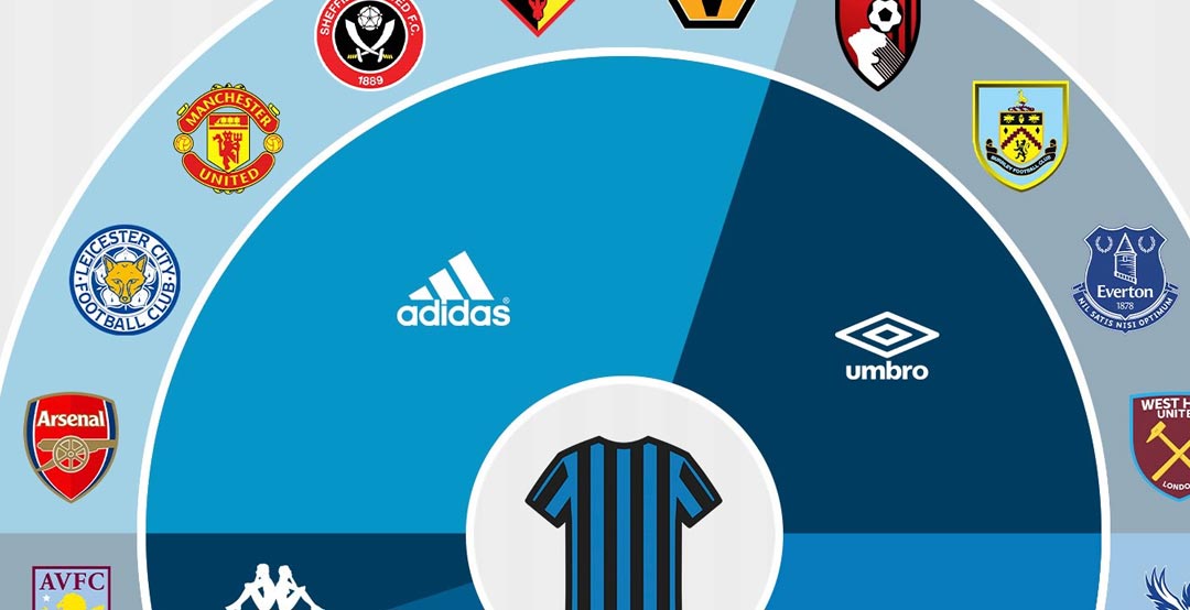 premier league teams sponsored by adidas