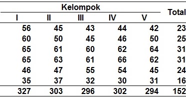 Blog Dunia Sains Teladan Penggunaan Rancangan Acak Kelompok Rak