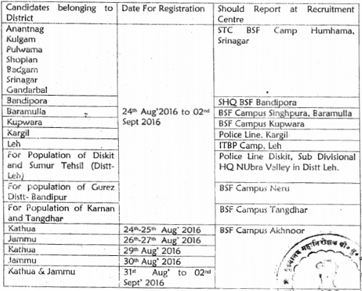 BSF Constable (GD) Bharti 2016 Jammu Kashmir Recruitment Rally BSF Constable (GD) Bharti 2016 Jammu Kashmir Recruitment Rally