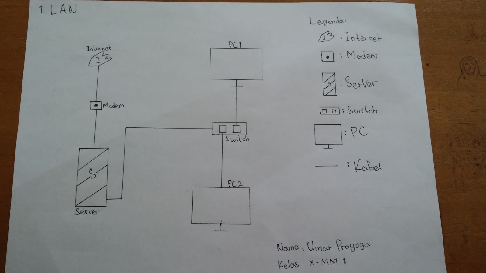 skema diagram ac genio - Bagaimana Skema Diagram Mempen...