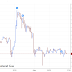 Crude Oil and Natural gas - Intraday tips