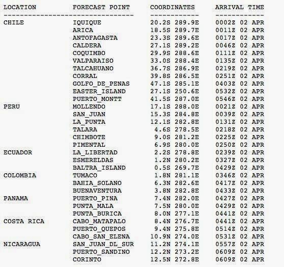 Horarios de posible llegada de tsunami por terremoto: Horarios de posible llegada de tsunami por terremoto