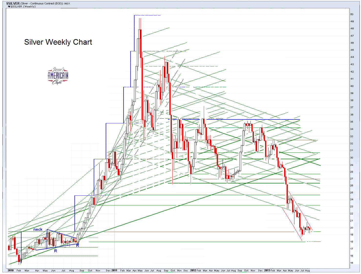 Jesse's Café Américain: Gold Daily and Silver Weekly Charts - It's Been ...