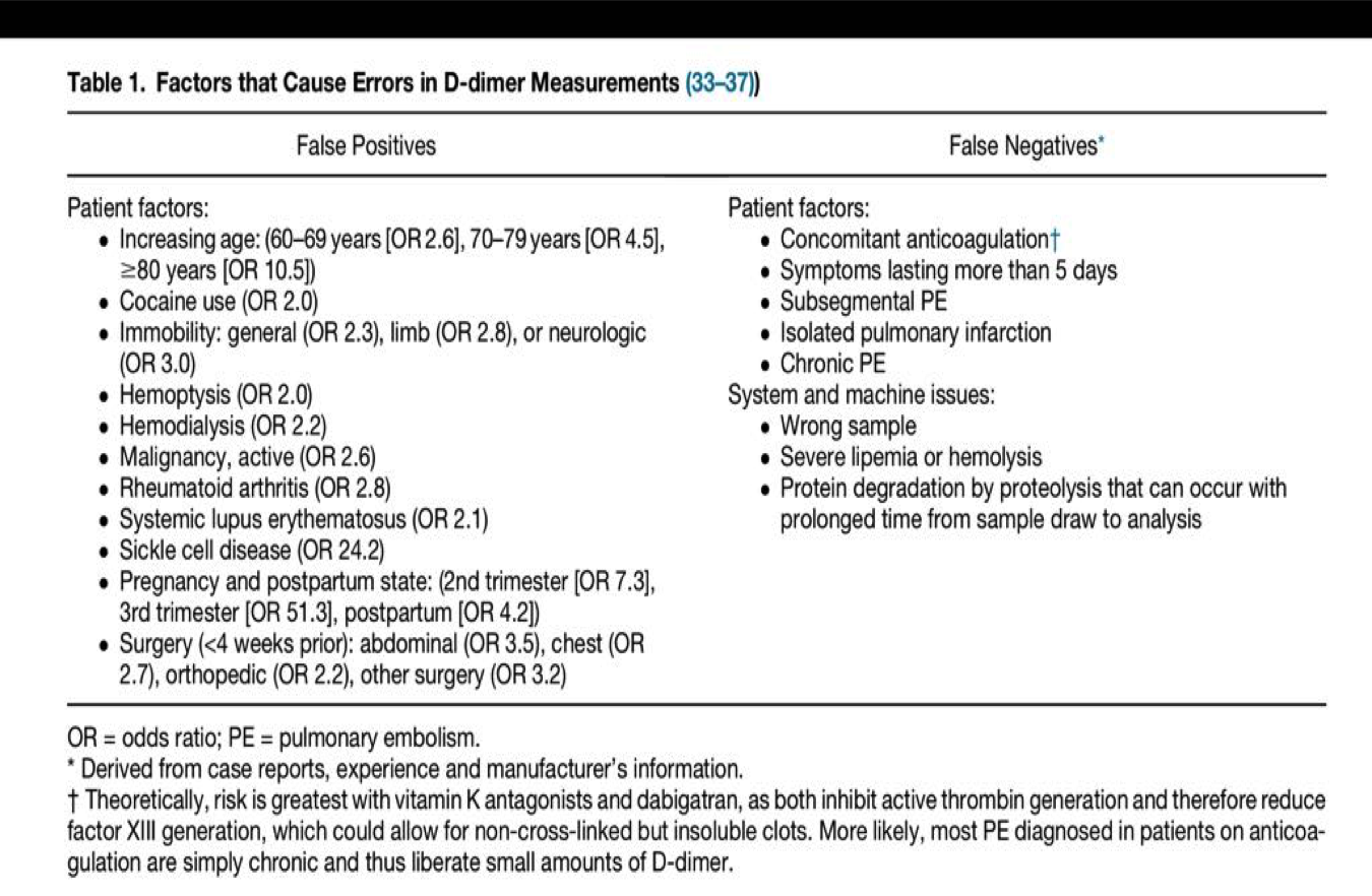 EM Didactic Pulmonary Embolism Dilemmas