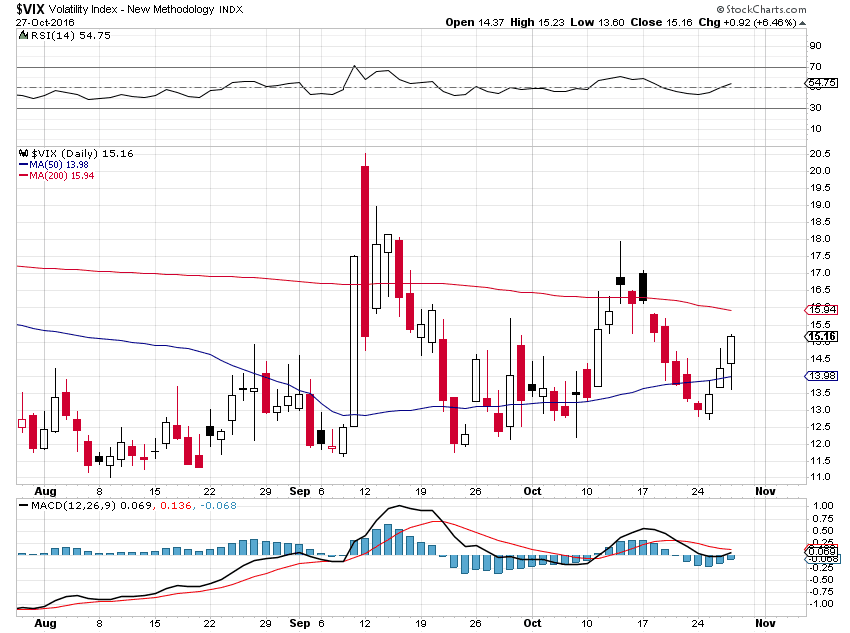 vix.PNG (850×633)