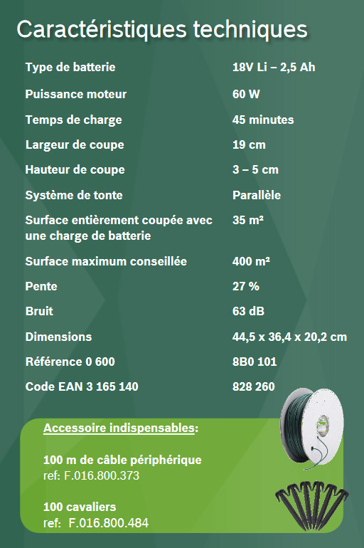 Bosch Indego 400 Connect Test