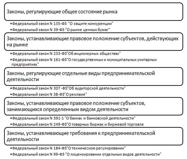 Законы регулирующие информационную деятельность. Законы регулирующие информационную деятельность