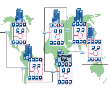 Distributed Control System: Networking Fundamentals
