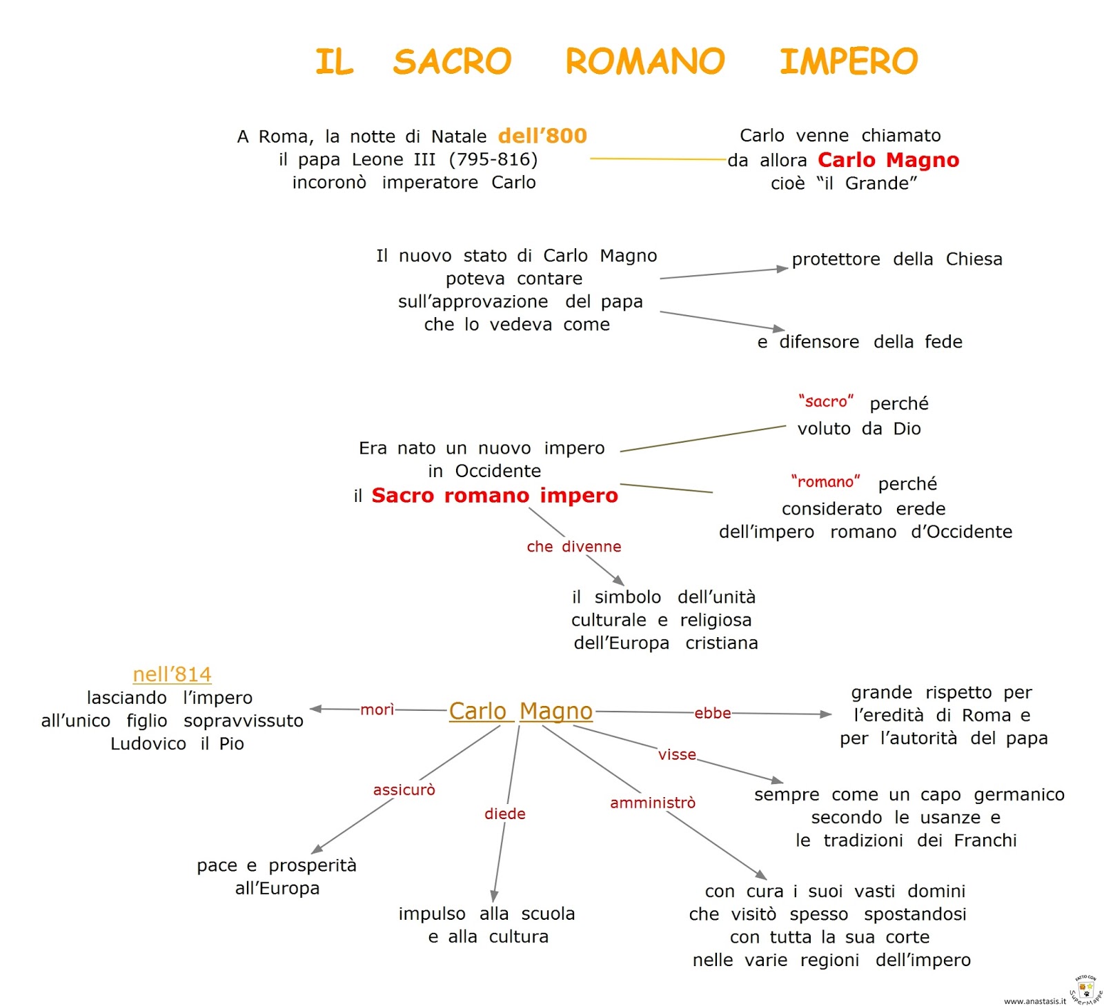Paradiso delle mappe Il Sacro Romano Impero