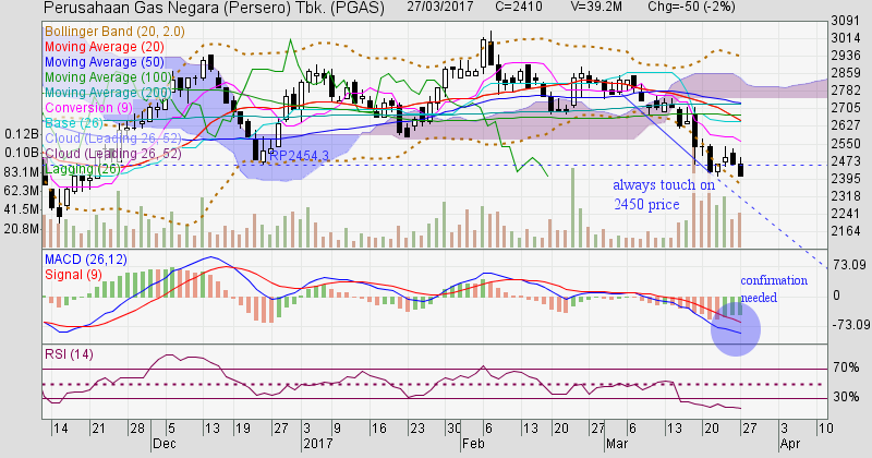 Bollinger bands saham