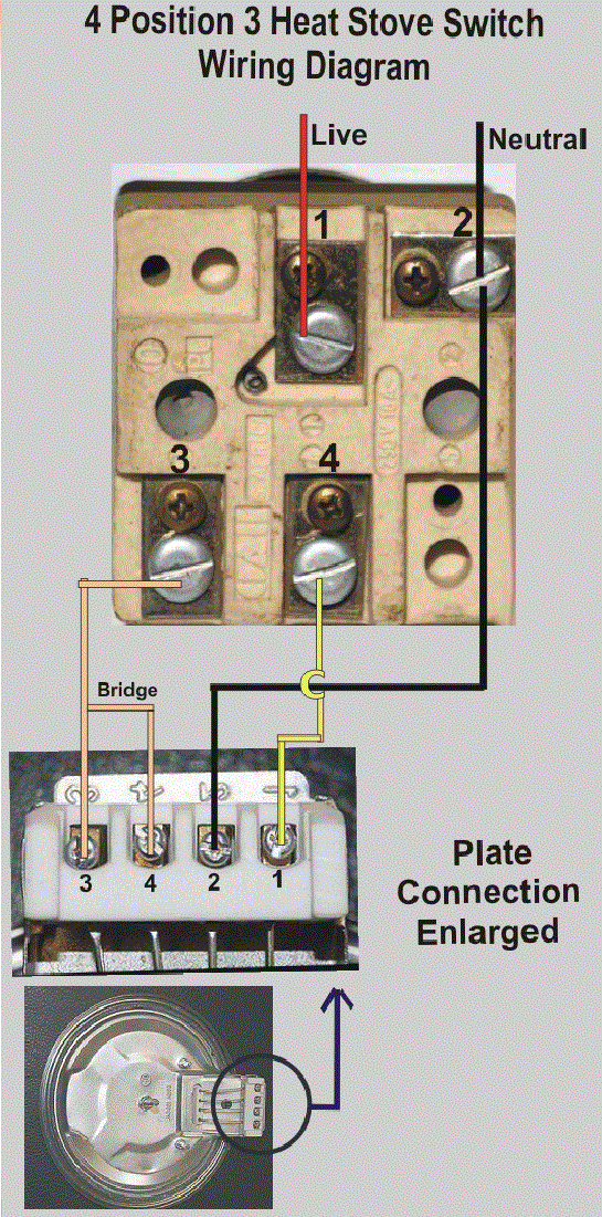 Electric Work: Range