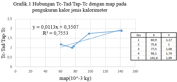 grafik kalorimeter grafik kalorimeter