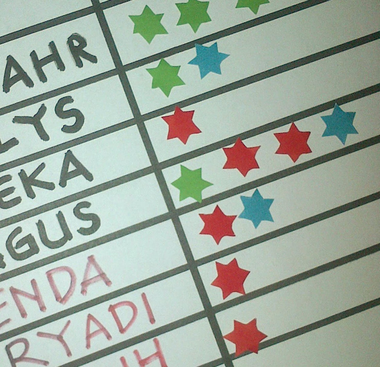 SDIT DARUSSALAM MAKASSAR: PAPAN BINTANG DAN JUARA KELAS