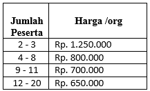 Paket Wisata Belitung Non Meal 2D1N Paket Wisata Belitung Non Meal 2D1N