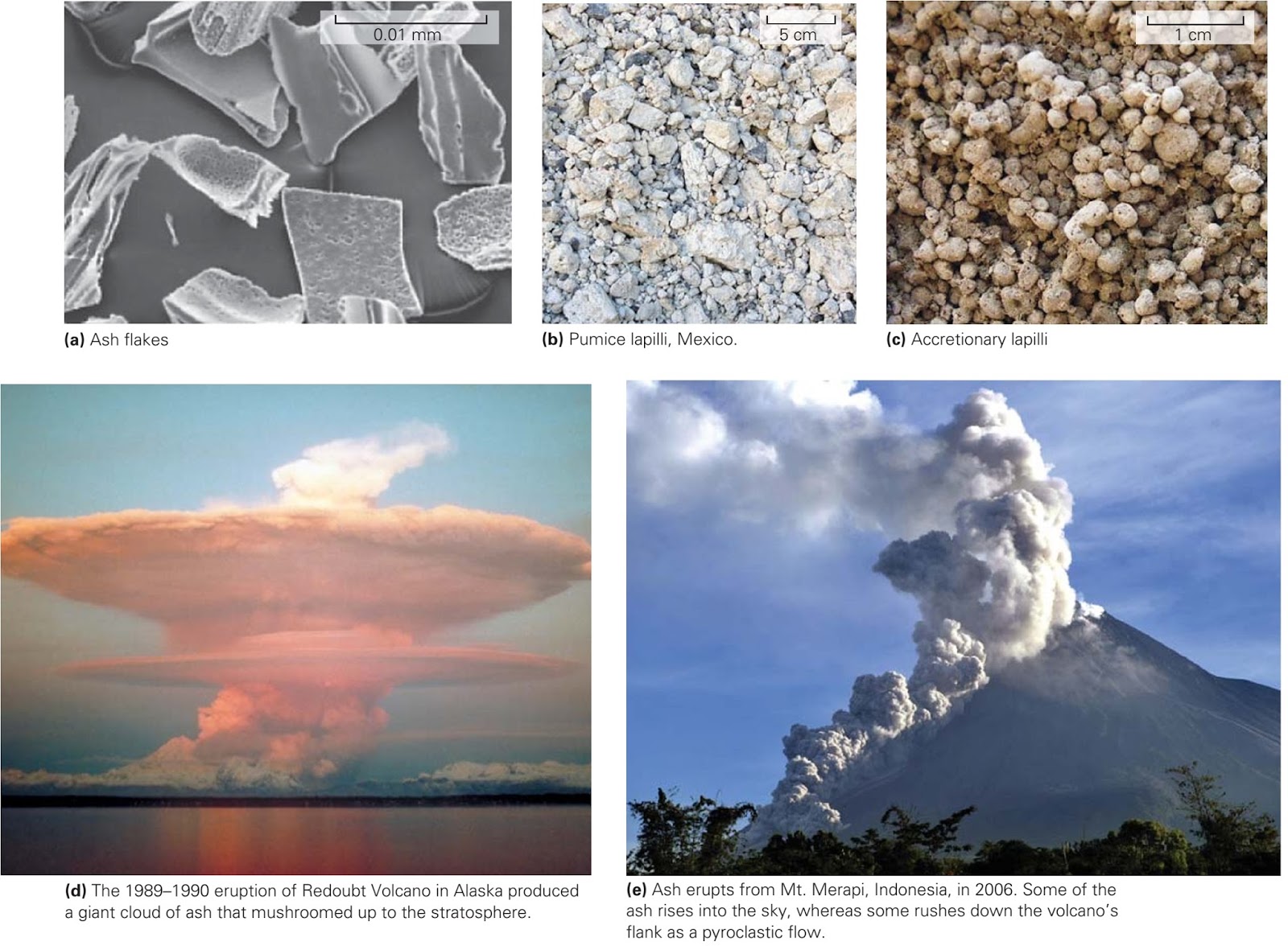 The Products of Volcanic Eruptions Learning Geology