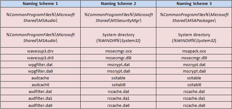 Нейминг таблица. Variable naming convention. Naming schemes. Имя ассет. Naming schemes.