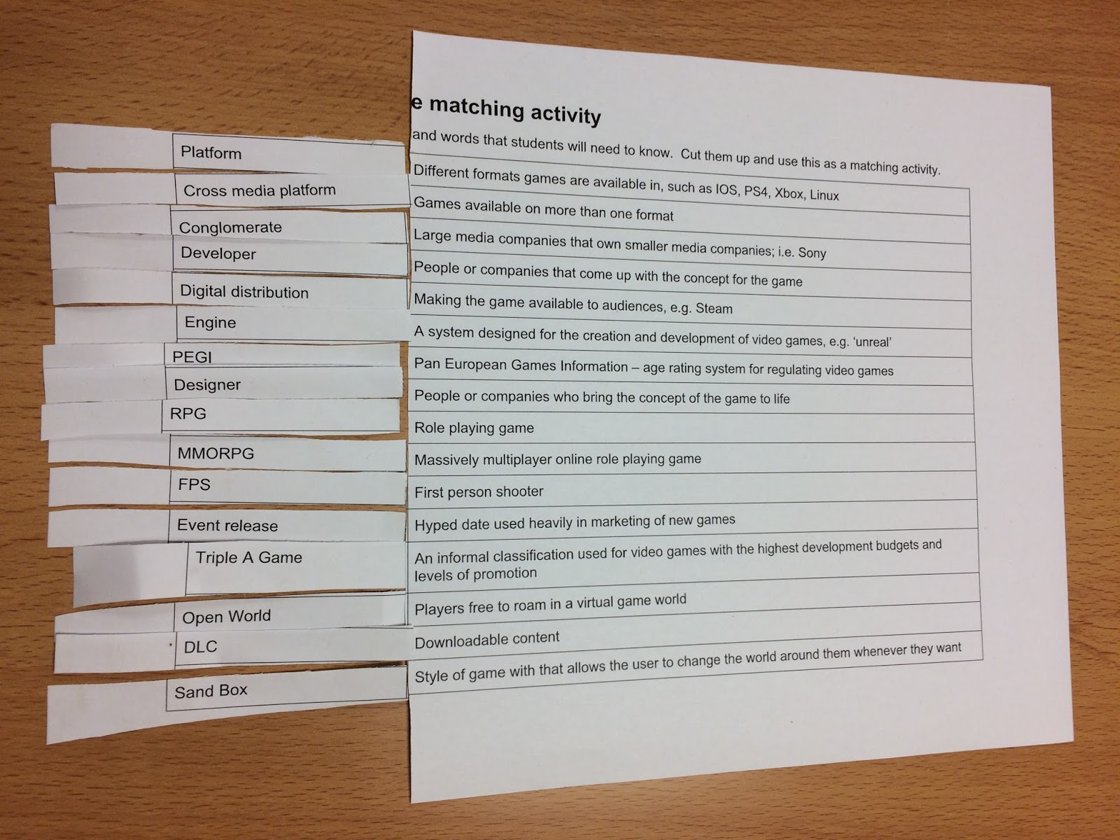 A Level Media Video game Key words