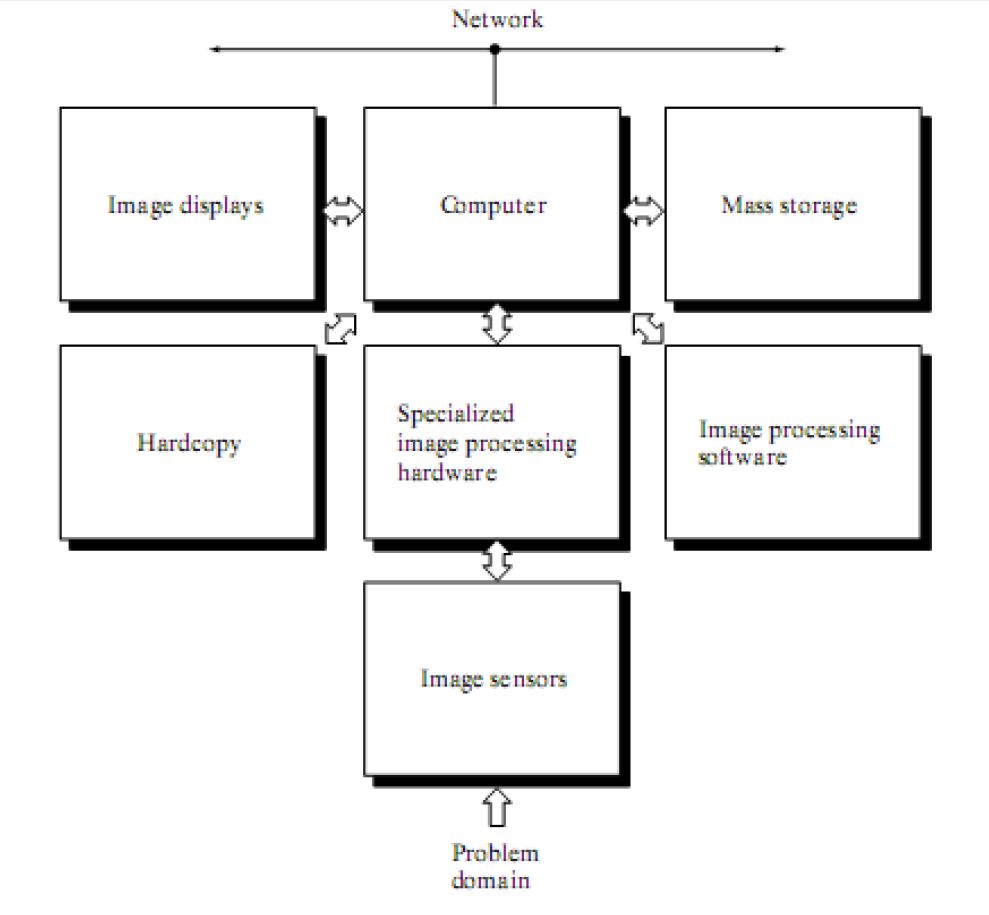 What is image processing digital image processing incipientinfo