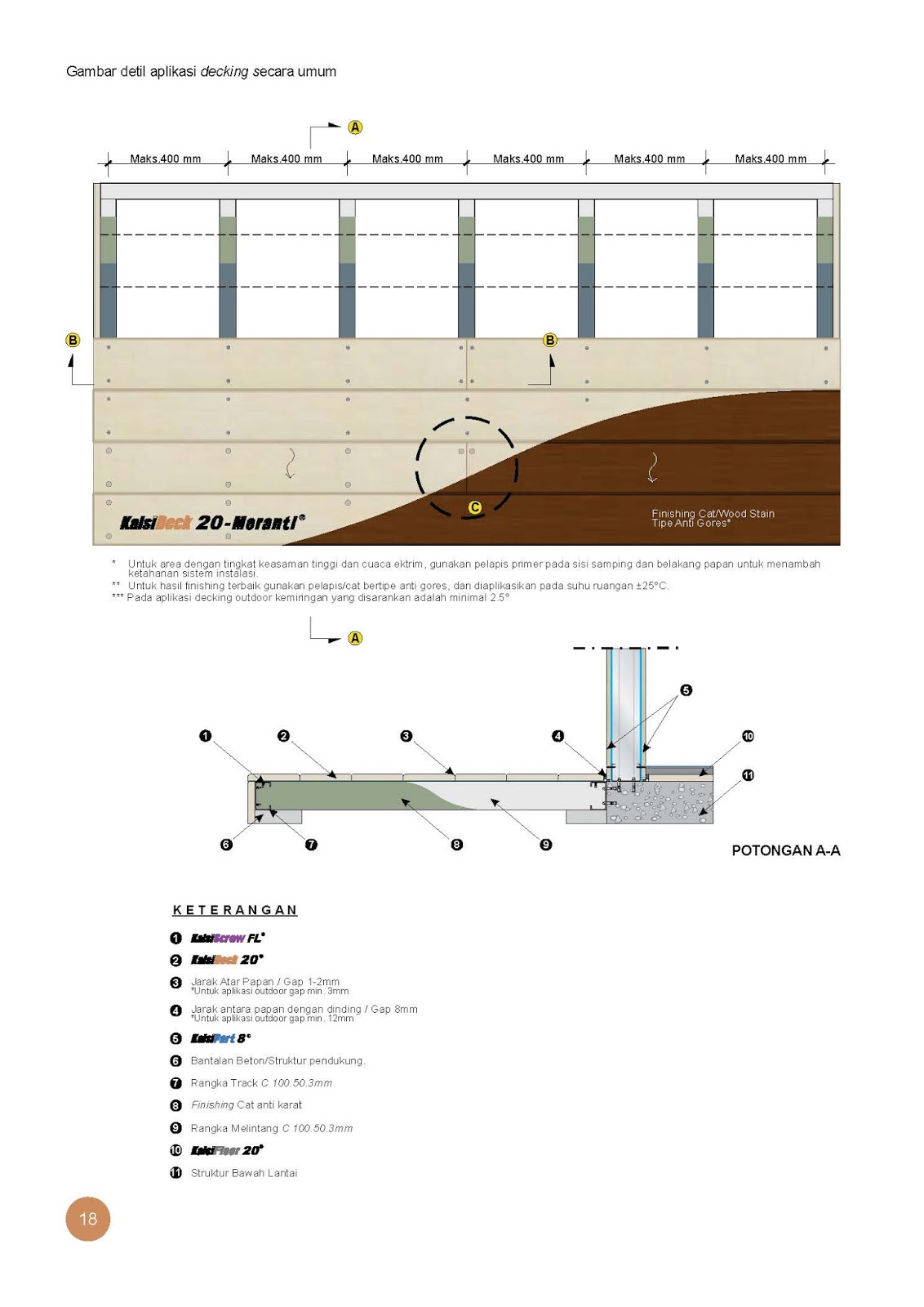 Brosur dan Spesifikasi KalsiPlank 9 Cedar &amp; Kalsiplank 10