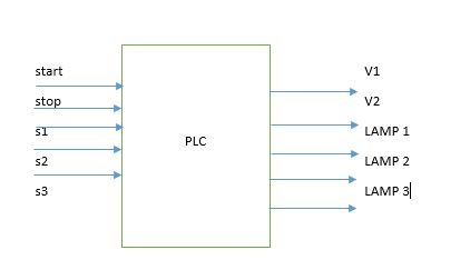 CONTROL DE NIVEL DE AGUA: CIRCUITO DE CONTROL Y POTENCIA