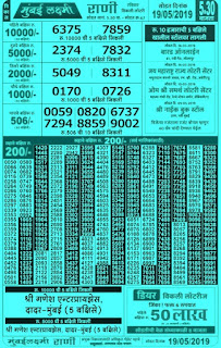 https://www.rojgarresultcard.com/2015/05/lottery.maharashtra.gov.in-maharashtra-lottery-results.html
