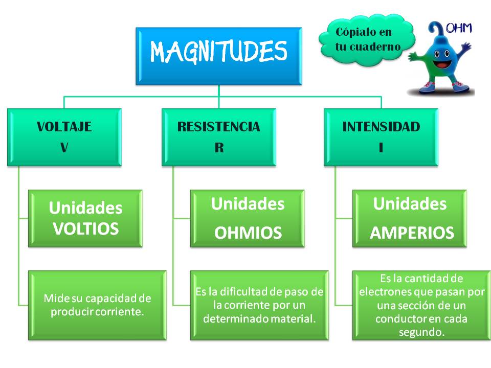  OHM PRESENTA LA ELECTRICIDAD RECURSOS