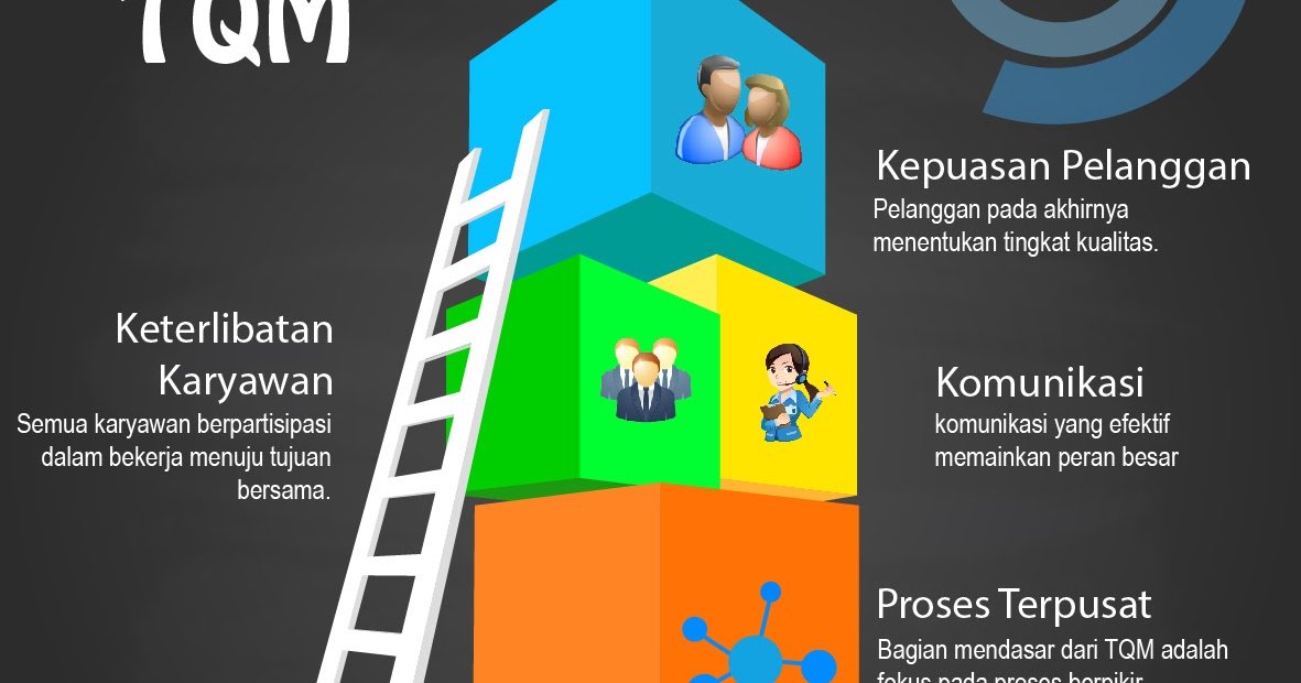 Konsultan Manajemen | Prinsip Dasar TQM