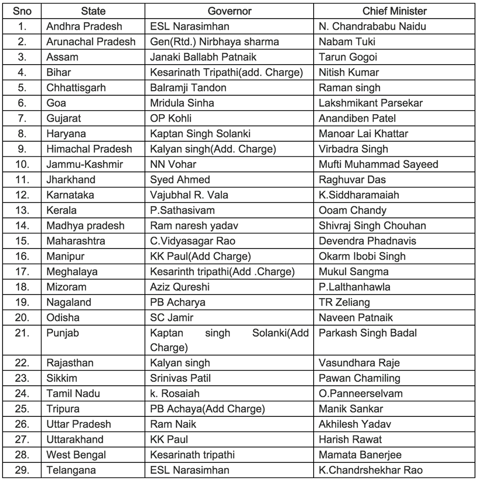Indian states and capitals and chief ministers 2015 pdf free