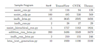 CNTK integrated into Keras