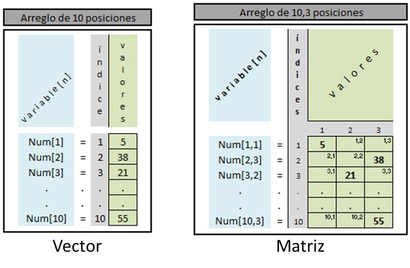 AS Software TI: Cómo trabajar con arreglos multidimensionales (matrices ...