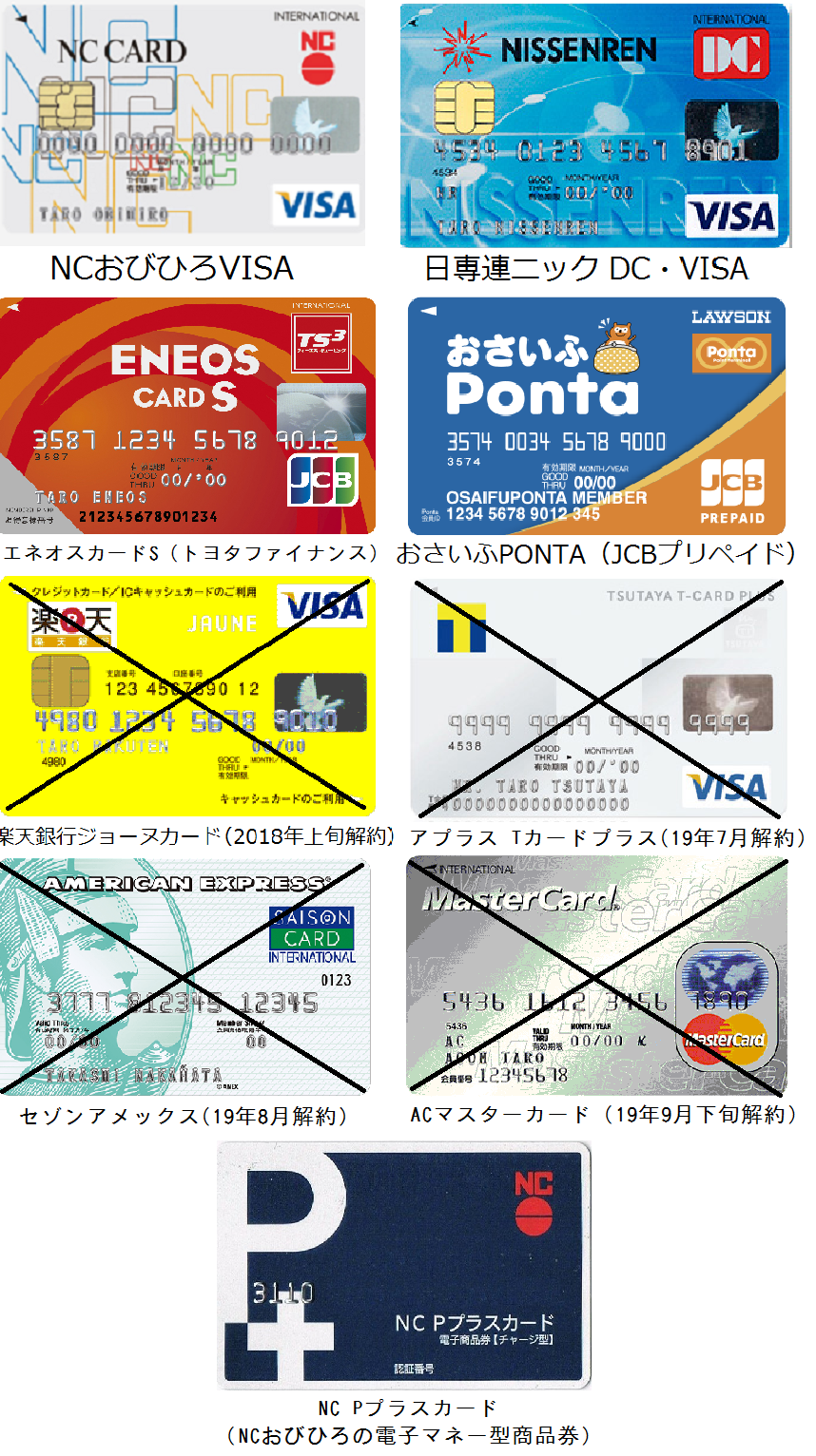 どらすけのクレジットカード明細日記 イエローハット(丸