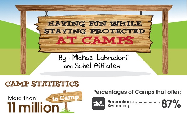 Image: Having Fun While Staying Protected At Camps #infographic