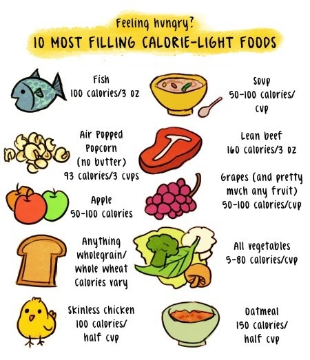 10 Calorie Foods