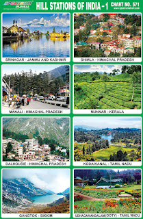 Chart contains images of famous Indian Hill Stations