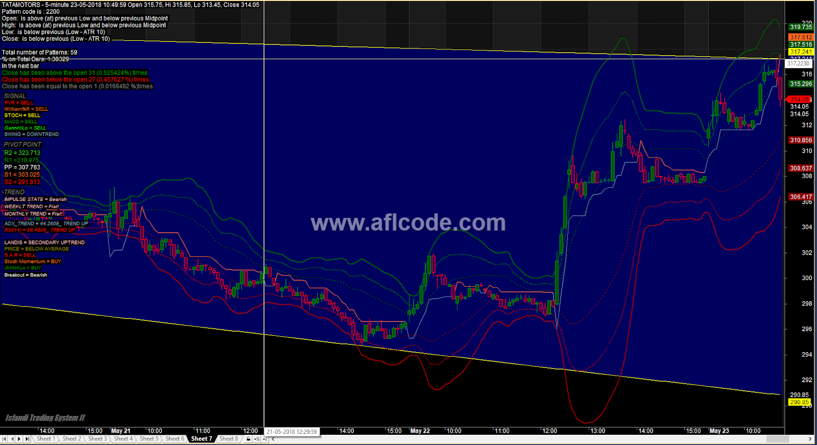 Multiple Indicator Buy Sell Status Latest collection of