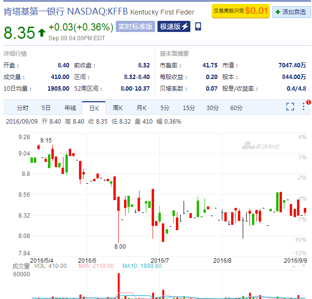 Best Day Trading Beginners How to day trade beginner stocks successfully