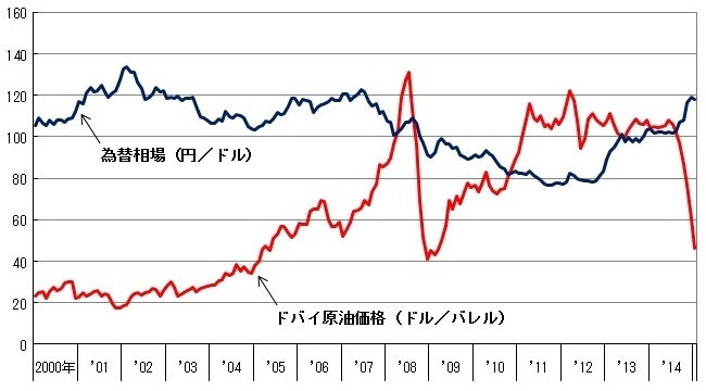 ダウ 平均 先物 リアルタイム