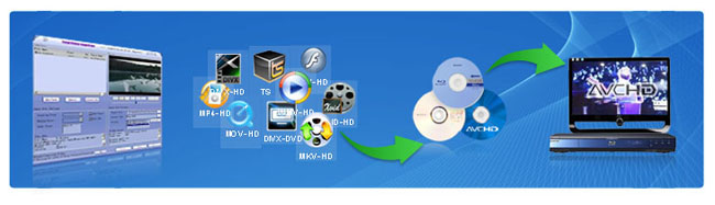 total video converter 3.71 full total video converter 3.71 full