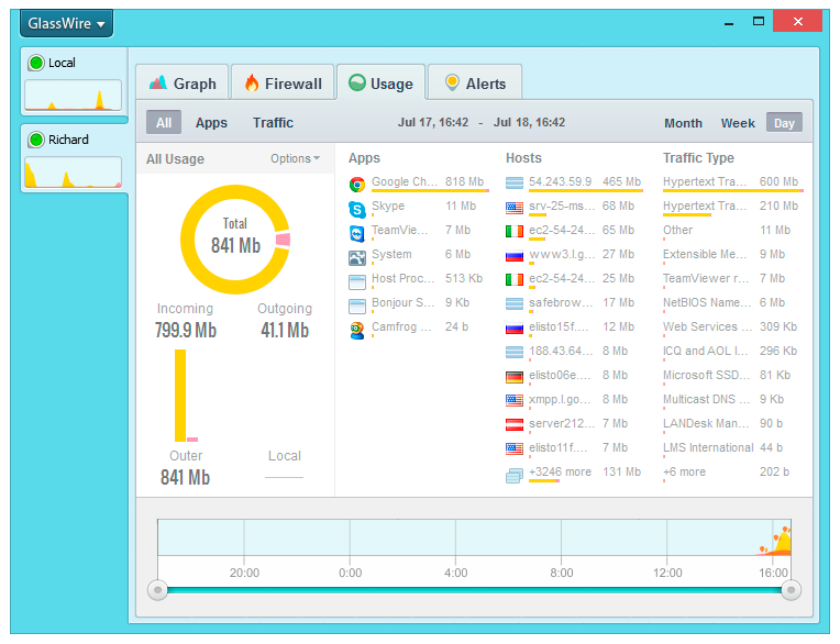 Data Usage Monitor Software Free Download Most freeware