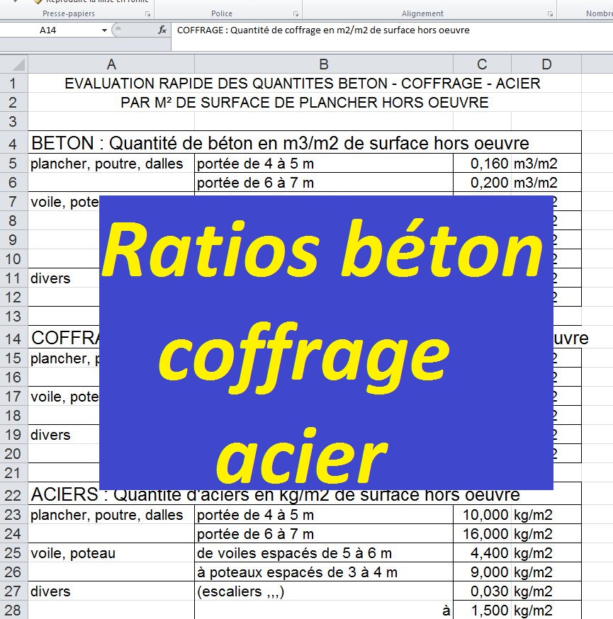 Calcul des ratios de béton, coffrage et acier pour les éléments suivants :