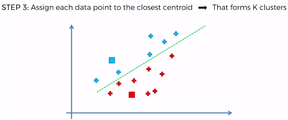 Arun Manglick - Artificial Intelligence & Machine/Deep Learning: K ...