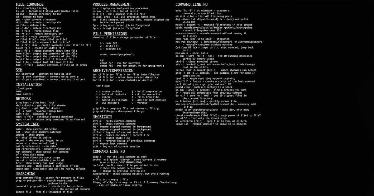 Unix File Permissions Chmod