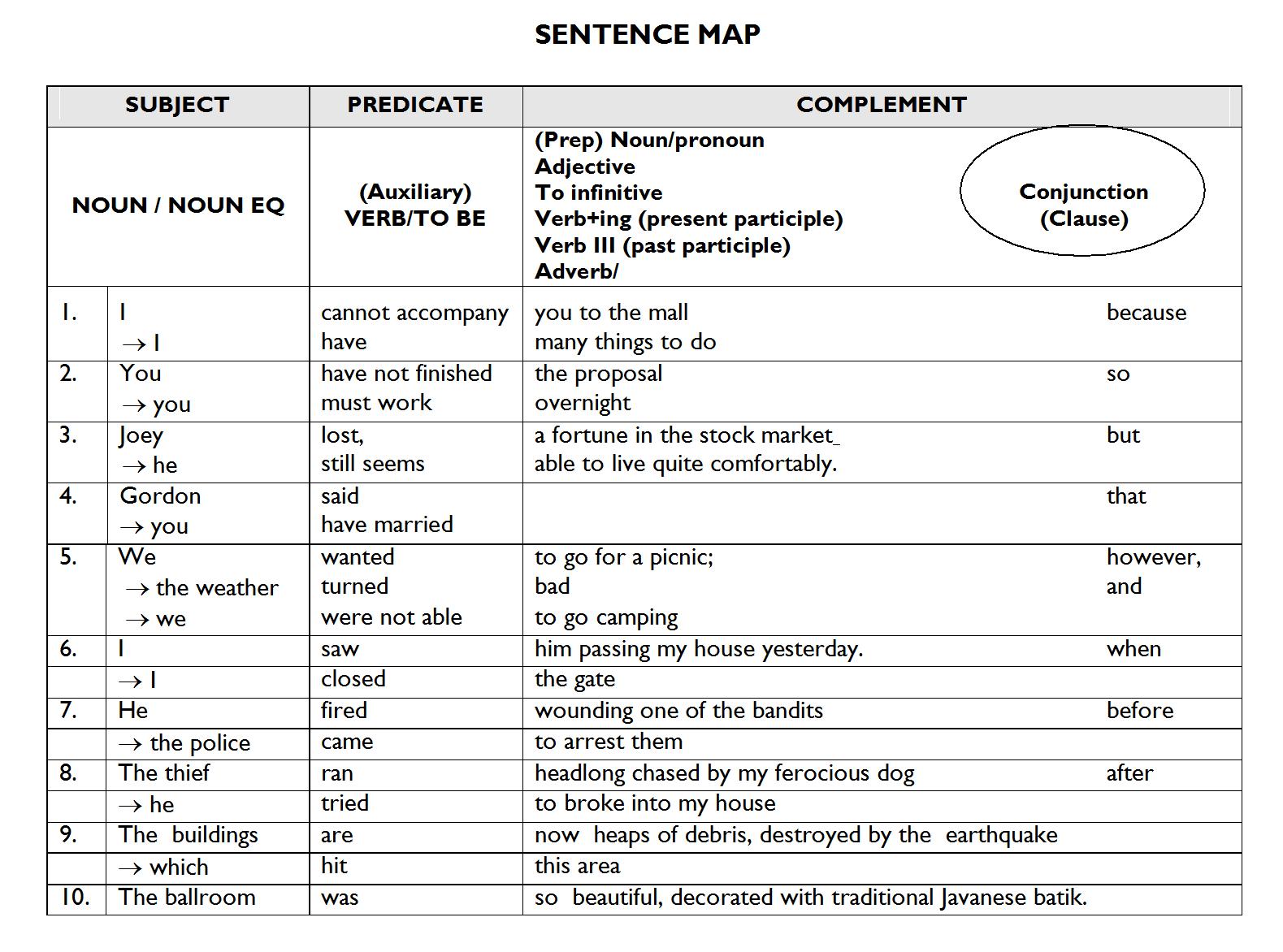 Writing and Translating Workshop: SYNBOX CONCEPT