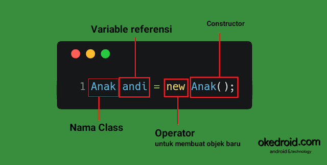 Belajar Mengenal Referensi Class Dan Object Di Kegiatan Java - Java ...