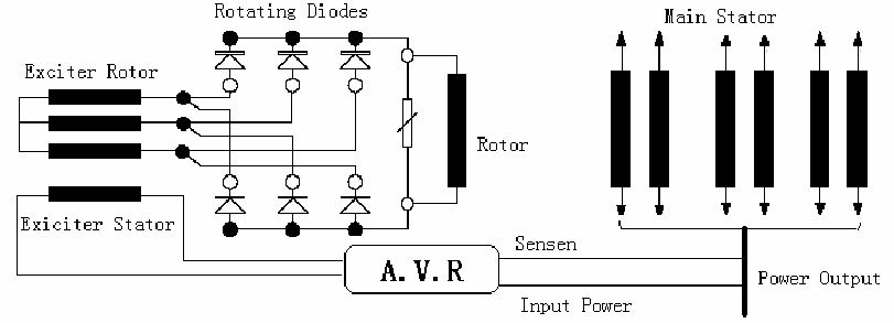 Generator Working Principle | Power Plant Technology